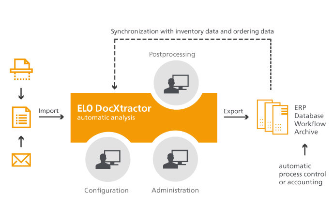 docXtractor