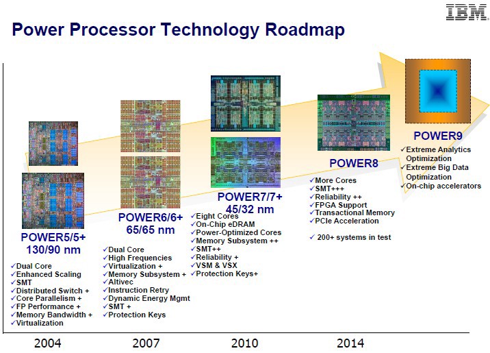 power-processor-roadmap-IBM